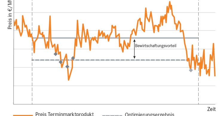 Artikelbild zu "ADVERTORIAL: Clever & Smart - Energiekauf 4.0 für Stadtwerke"