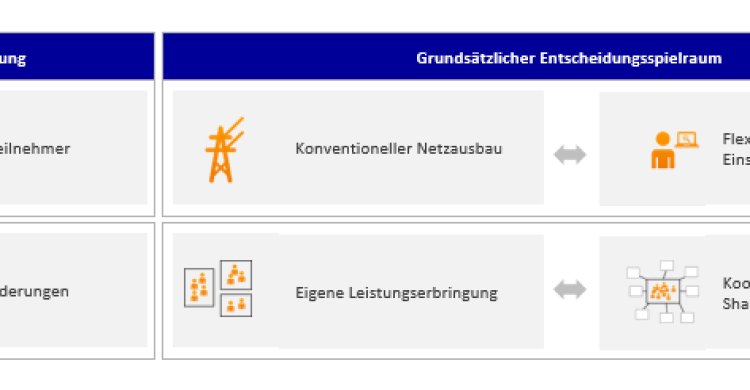 Titelbild zum Artikel "Transformation der Verteilnetze"