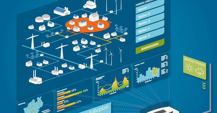 Artikelbild zu "System Cockpit: Testlauf für die digitale Energiewelt von morgen."
