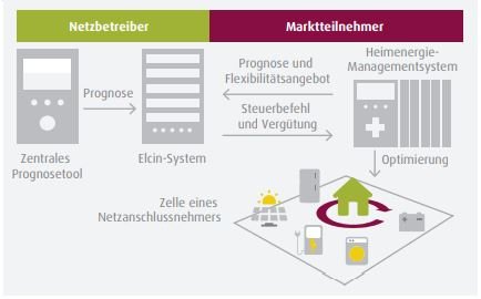 Artikelbild zu "Electric City Neuss"