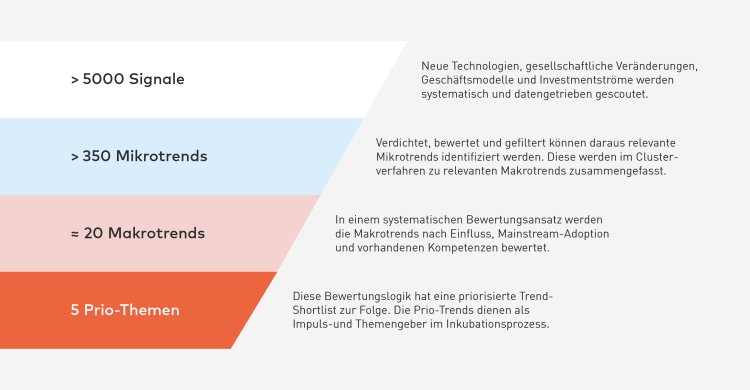 Titelbild zum Artikel "ADVERTORIAL: Wasserstoff auf dem Radar"