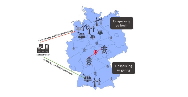 Artikelbild zu "Zukunftssichere Energieverteilung: Redispatch 3.0 und die Bedeutung von Kleinstanlagen"